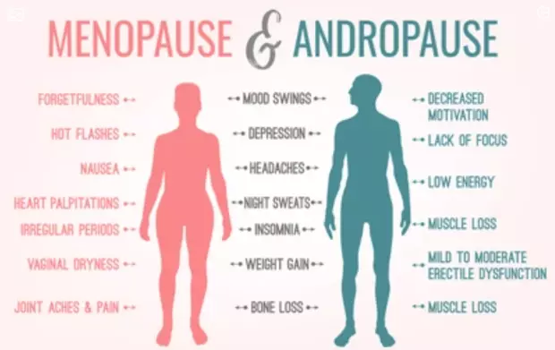 THE MOST IMPORTANT THINGS TO KNOW ABOUT MENOPAUSE AND ANDROPAUSE